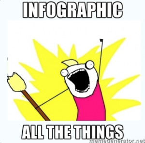 Infographic Meme