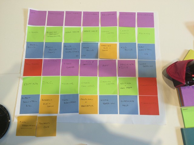 Layout of post it notes showing the original linear layout of the course.